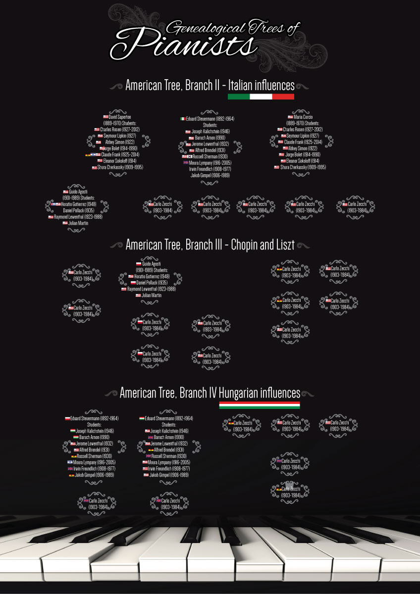 Diseño de Póster por JCR para este proyecto | Diseño #8448381