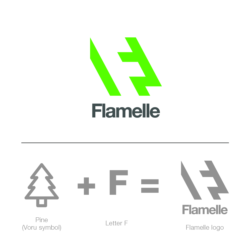 Logo Design by filipdjurisic for Flamelle | Design #8484699