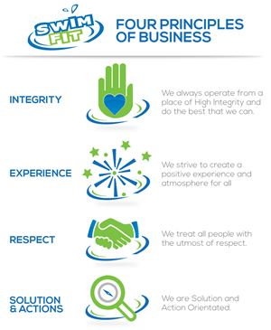 Need icon design or illustration to represent 4 key mission principles | Grafik-Design von JCR