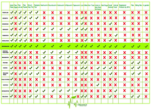 Catalogue Design by justlovesdesign for Organics Made Easy | Design: #2086734