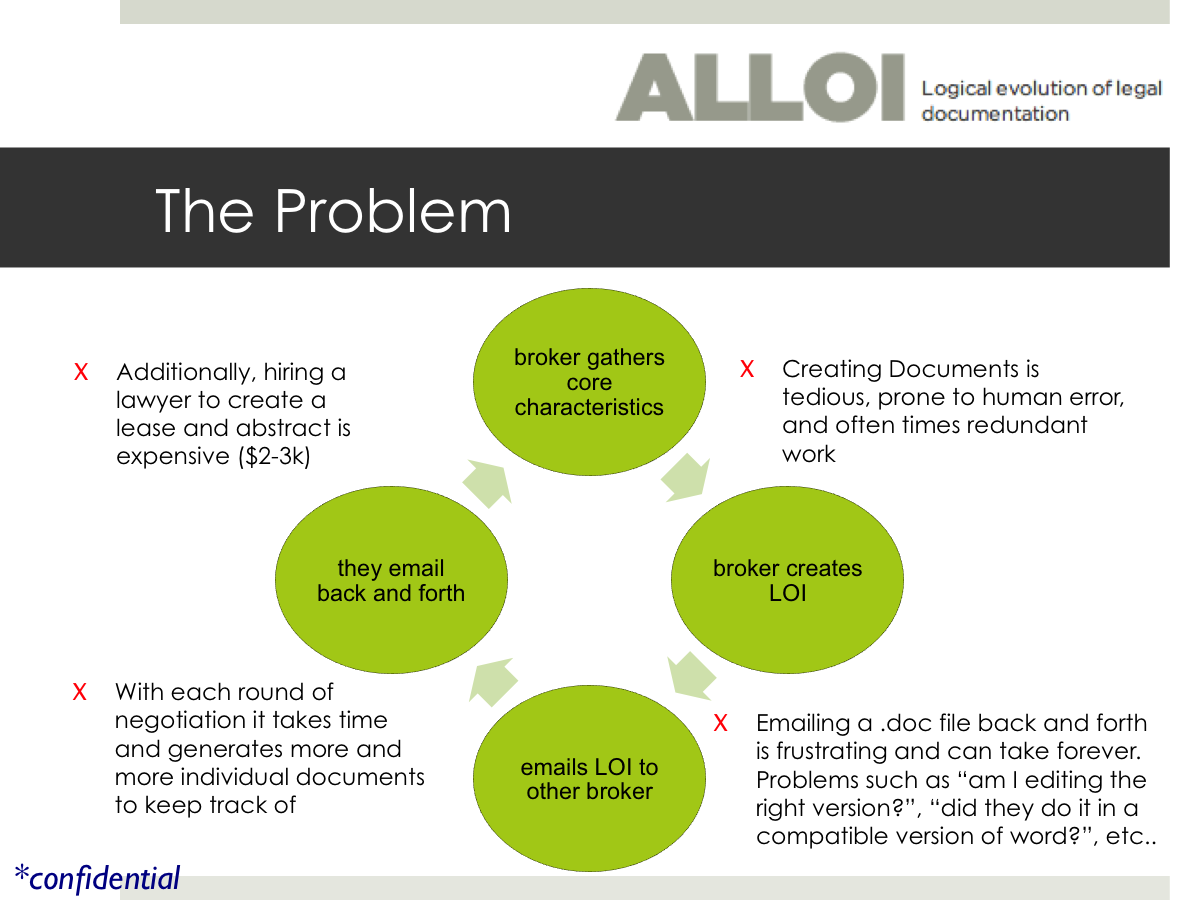 PowerPoint-Design von Blossom für dieses Projekt | Design #1985694