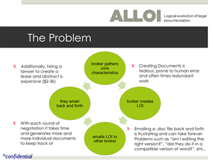PowerPoint-Design von Blossom für dieses Projekt | Design #1985694