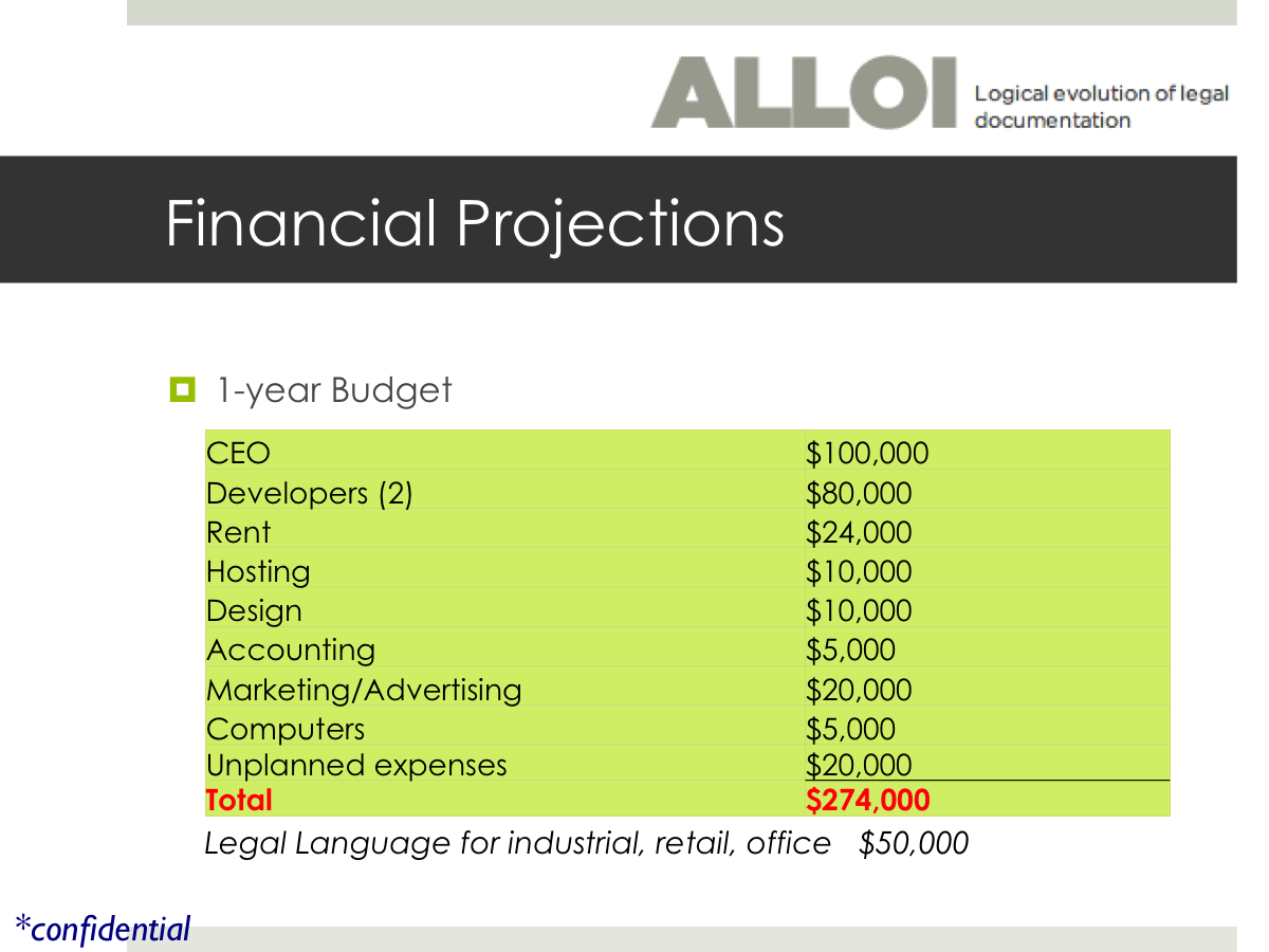 PowerPoint Design by Blossom for this project | Design #1985695