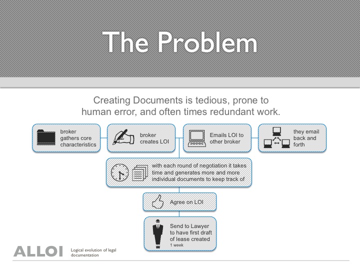 PowerPoint Design by Julia Peddie for this project | Design #1990345