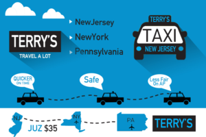 Diseño De Banner Publicitario por Sai Adarsh para TERRY'S TAXI | Diseño: #8440005