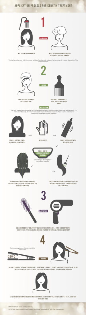 Infographic Design by Anande