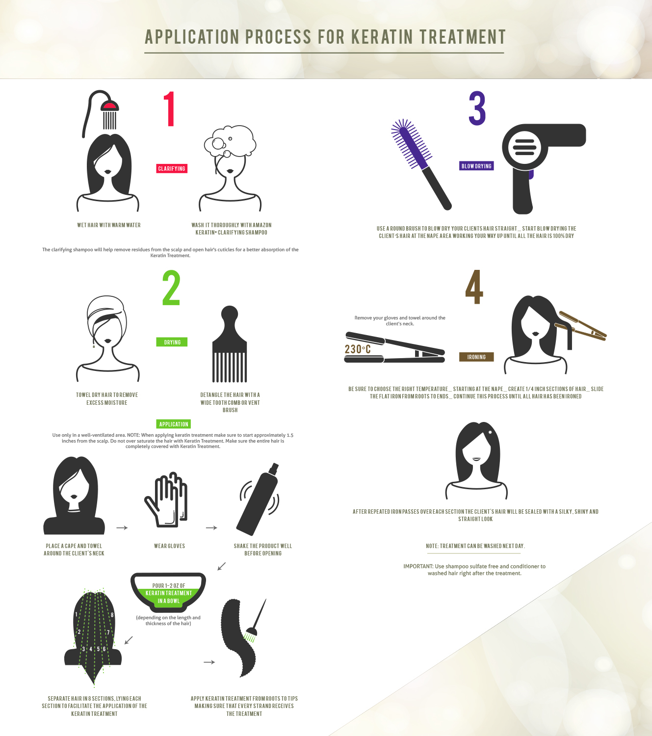 Infographic Design by Anande for this project | Design #9192146