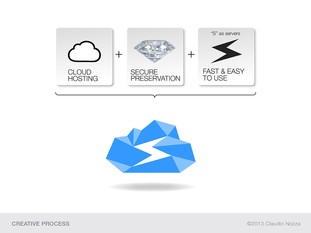 Logo Design by CLOD DESIGN for OrcsWeb | Design #2016175