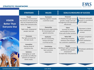 PowerPoint Design by TurtleDesign for First Mortgage Services | Design: #2055482