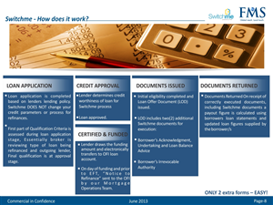 PowerPoint Design by TurtleDesign for First Mortgage Services | Design: #2055491