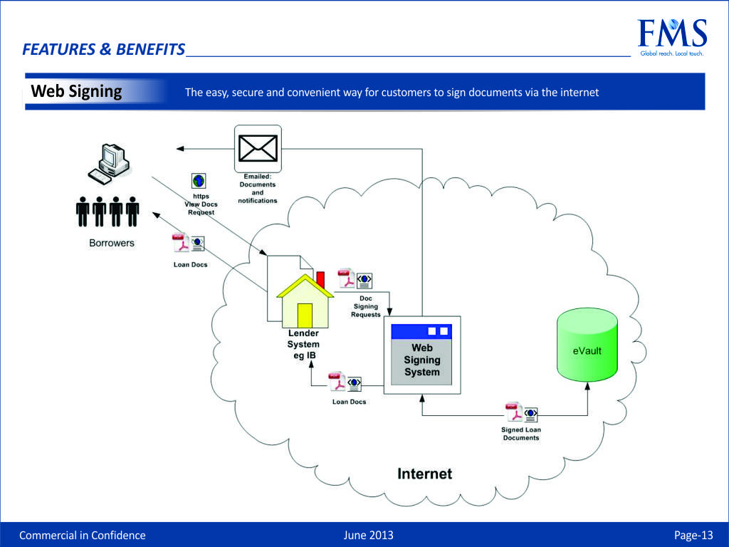 Diseño de PowerPoint por TurtleDesign para First Mortgage Services | Diseño #2055502