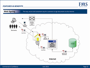PowerPoint Design by TurtleDesign for First Mortgage Services | Design: #2055502