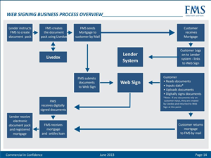 PowerPoint Design by TurtleDesign for First Mortgage Services | Design: #2055503