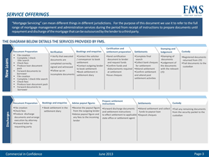 PowerPoint Design by TurtleDesign for First Mortgage Services | Design: #2055506