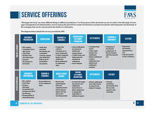PowerPoint Design by Grace A for First Mortgage Services | Design #2137646