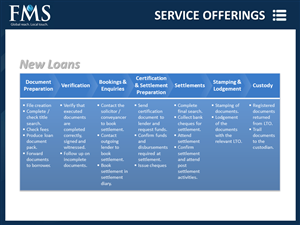 Design de PowerPoint par antha.ginting pour First Mortgage Services | Design : #2068941