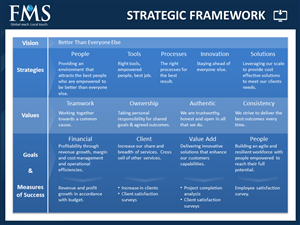 Design de PowerPoint par antha.ginting pour First Mortgage Services | Design : #2068947