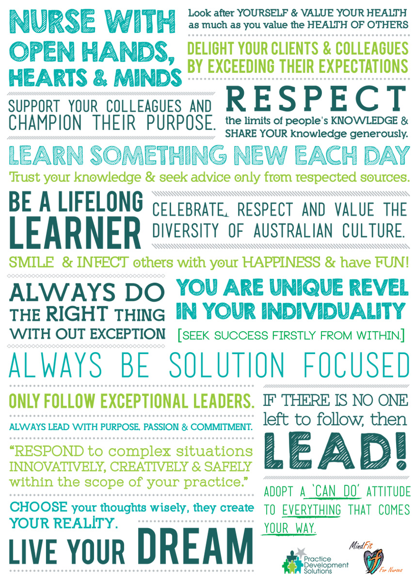 Poster Design by Dilshani for Practice Development Solutions | Design #2020200