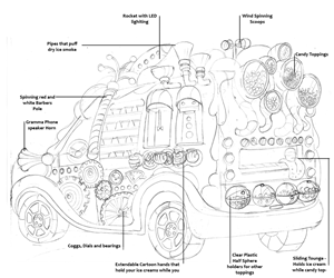 Illustration Design by Ingrid Jones for this project | Design: #2076408