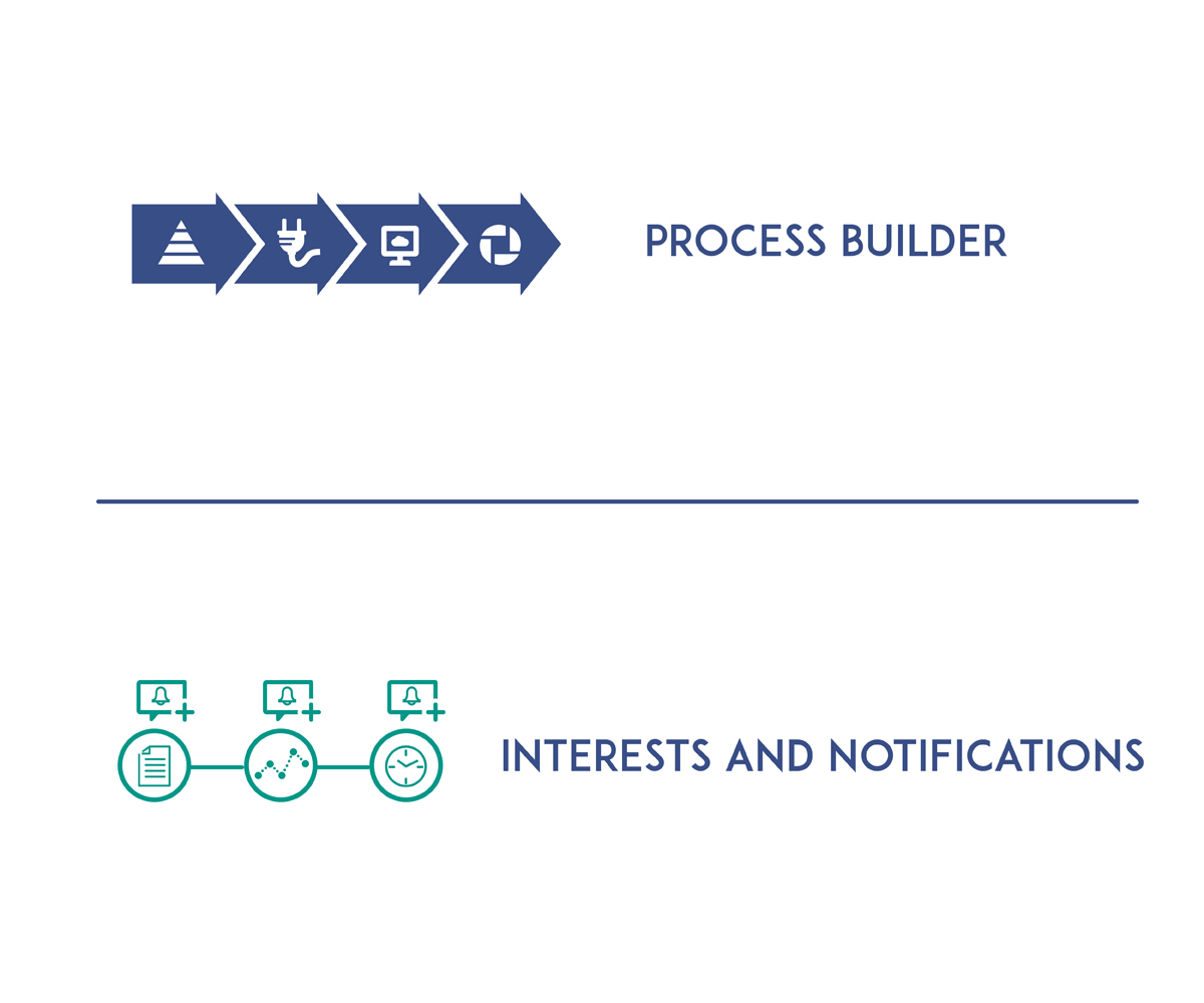 Diseño Gráfico por Hey Lex para este proyecto | Diseño #9338261