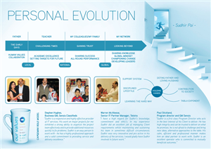 Graphic Design by Tidans for this project | Design: #420560