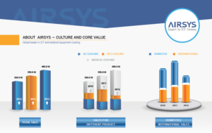 PowerPoint Design by iLibart for Airsys | Design: #9279416