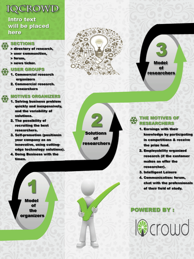 Infographic Design by Ridwan for this project | Design #2102974