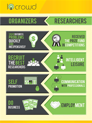 Infographic Design by arctic panda for this project | Design: #2056608