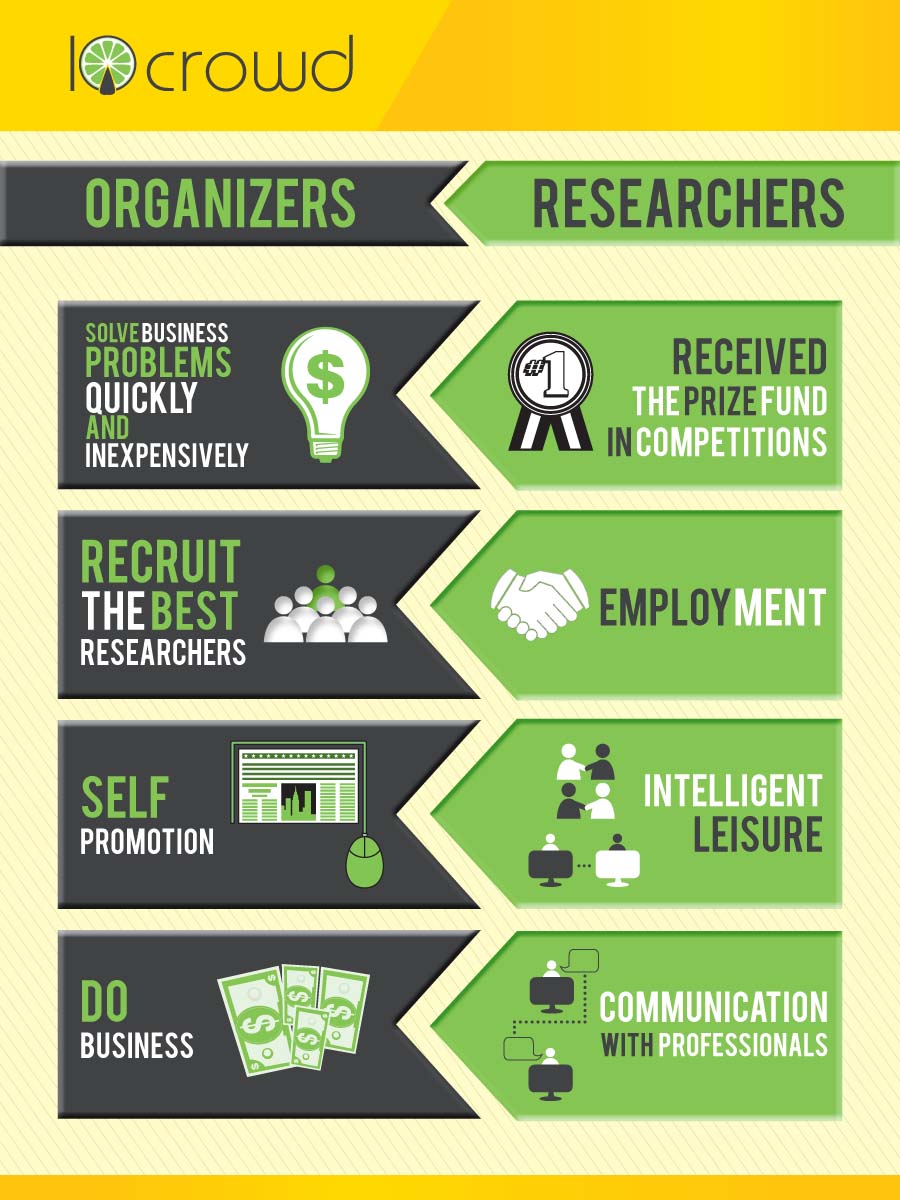 Infographic Design by arctic panda for this project | Design #2069357