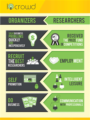 Infographic Design by arctic panda for this project | Design #2069357