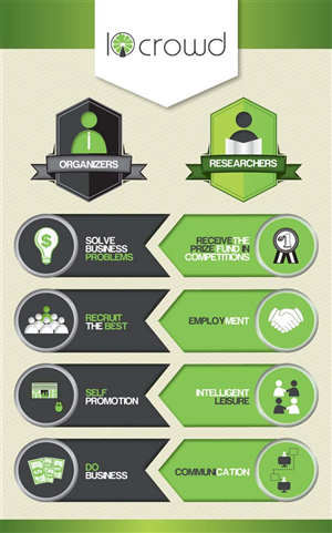 Infographic Design by arctic panda for this project | Design: #2098076