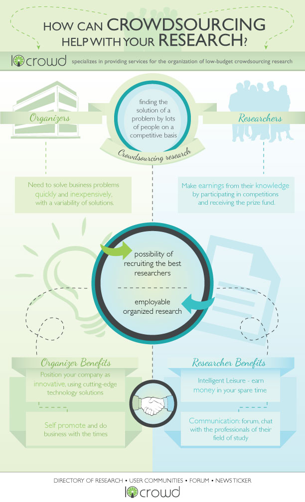Infografik-Design von Coco Creative Design für dieses Projekt | Design #2082686