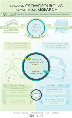 Infographic Design by Coco Creative Design for this project | Design #2082686