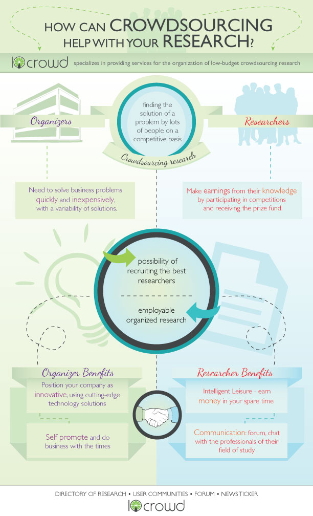 Infographic Design by Coco Creative Design for this project | Design #2099927