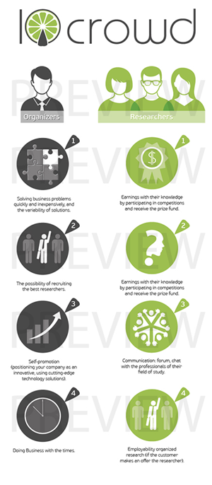 Infographic Design by Alaya for this project | Design: #2045992