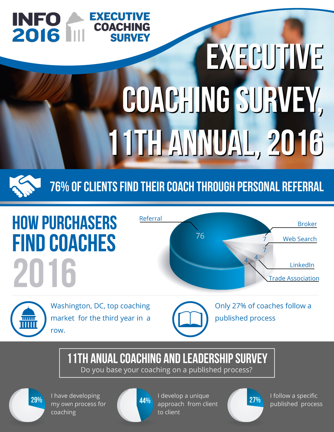 Infographic Design by Nightmist for Sherpa Coaching | Design #9364061