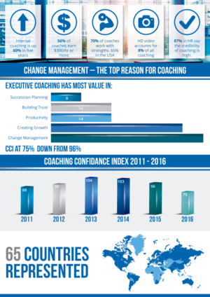 Design Infographie par Nightmist pour Sherpa Coaching | Design : #9365185