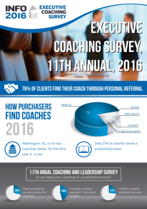 Design Infographie par Nightmist pour Sherpa Coaching | Design : #9397855