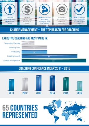 Design Infographie par Nightmist pour Sherpa Coaching | Design : #9397856