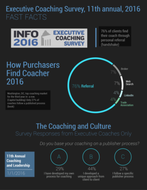 Design Infographie par Hey Lex pour Sherpa Coaching | Design : #9314913