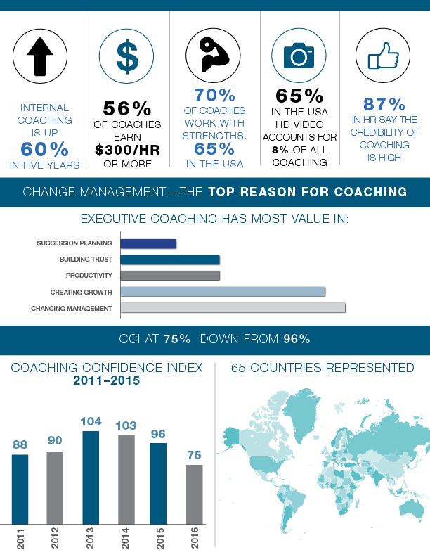 Design Infographie par tszalay pour Sherpa Coaching | Design #9357067
