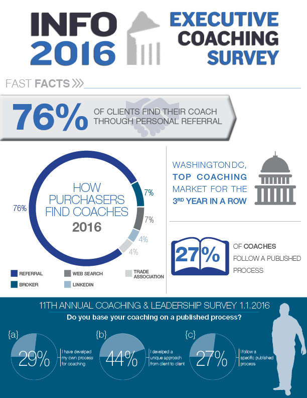 Design Infographie par tszalay pour Sherpa Coaching | Design #9357068