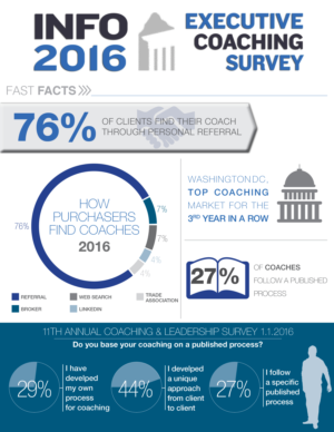 Design Infographie par tszalay pour Sherpa Coaching | Design : #9417541