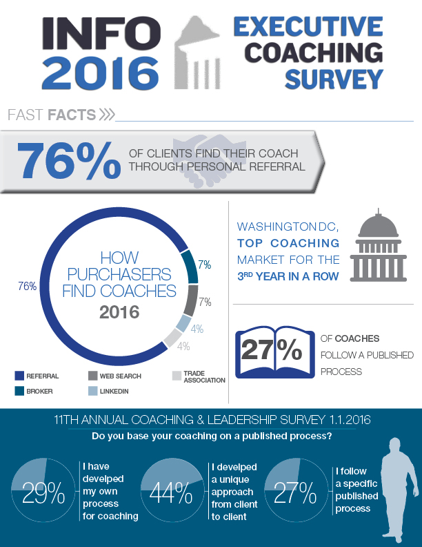 Diseño Infográfico por tszalay para Sherpa Coaching | Diseño #9417544