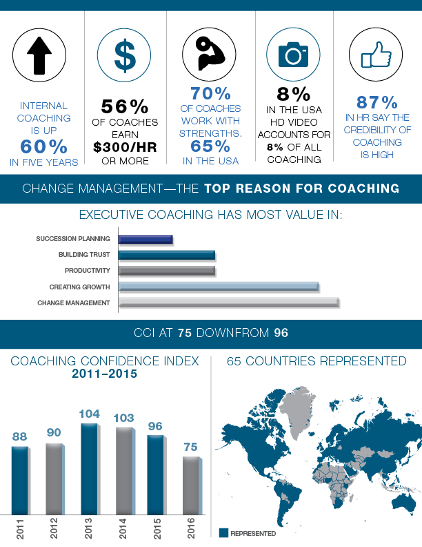 Infographic Design by tszalay for Sherpa Coaching | Design #9417556