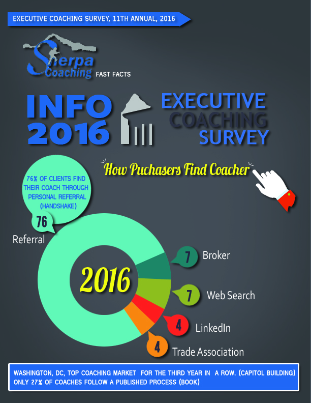 Diseño Infográfico por mubashir ap para Sherpa Coaching | Diseño #9298331