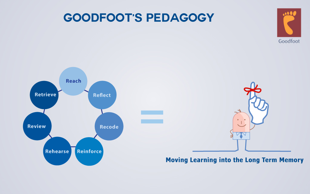 Illustration Design by artistraman for Kestrel Innovations Ltd | Design #2049885