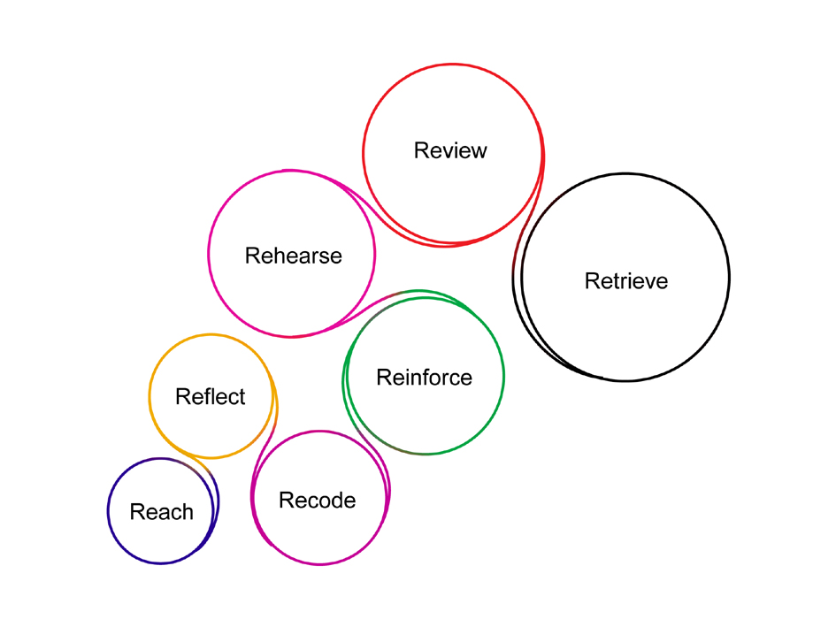 Illustration Design by whitepaper for Kestrel Innovations Ltd | Design #2060128