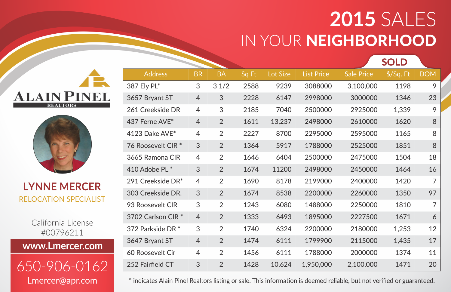 Postcard Design by Akshar Shailesh for this project | Design #9377834
