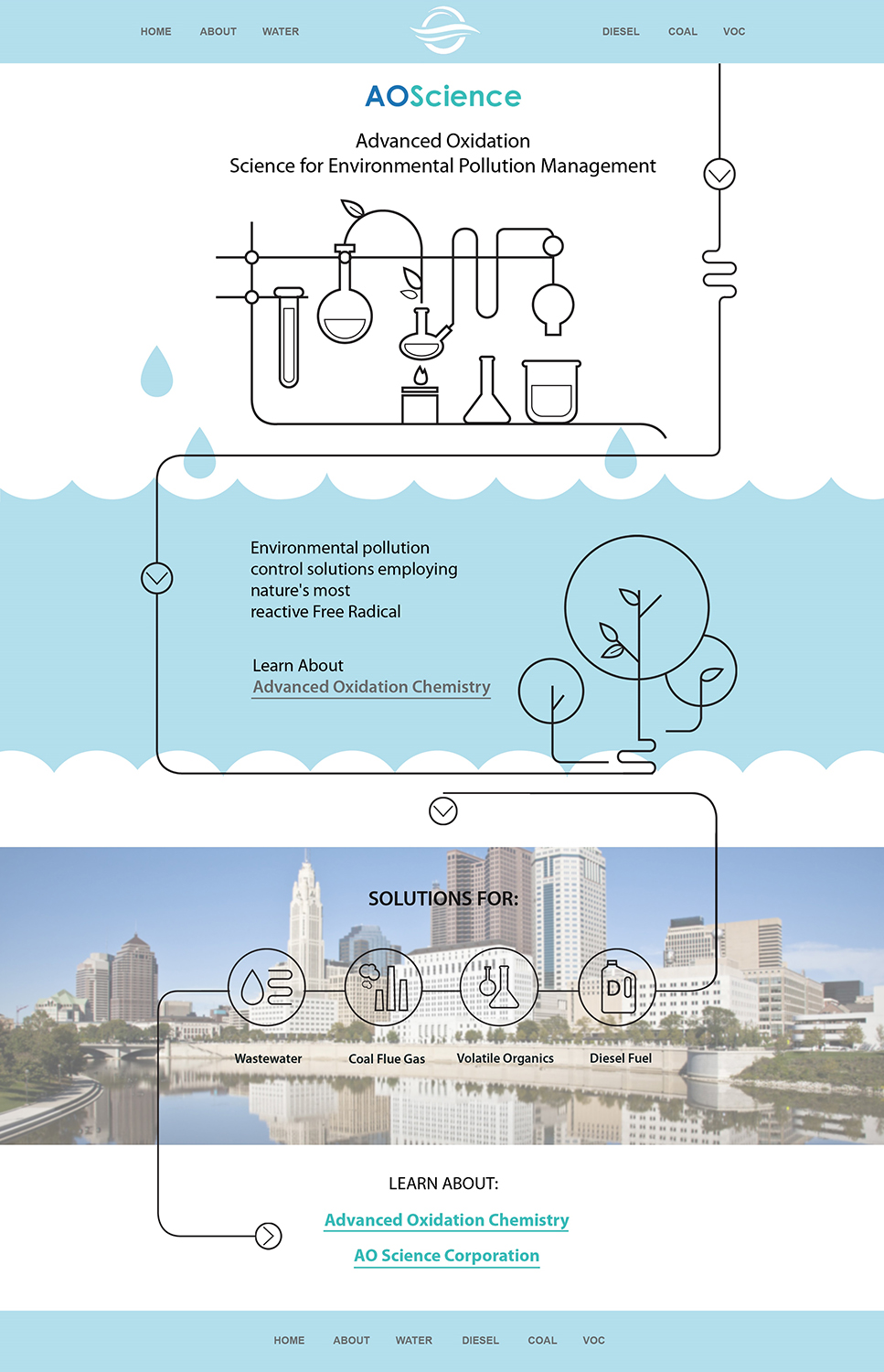 Web Design by dii for AO Science Corporation | Design #9494421